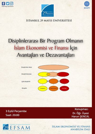 Disiplinlerarası Bir Program Olmanın İslam Ekonomisi ve Finansı için Avantajları ve Dezavantajları